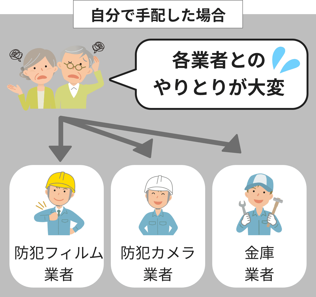 自分で手配した場合