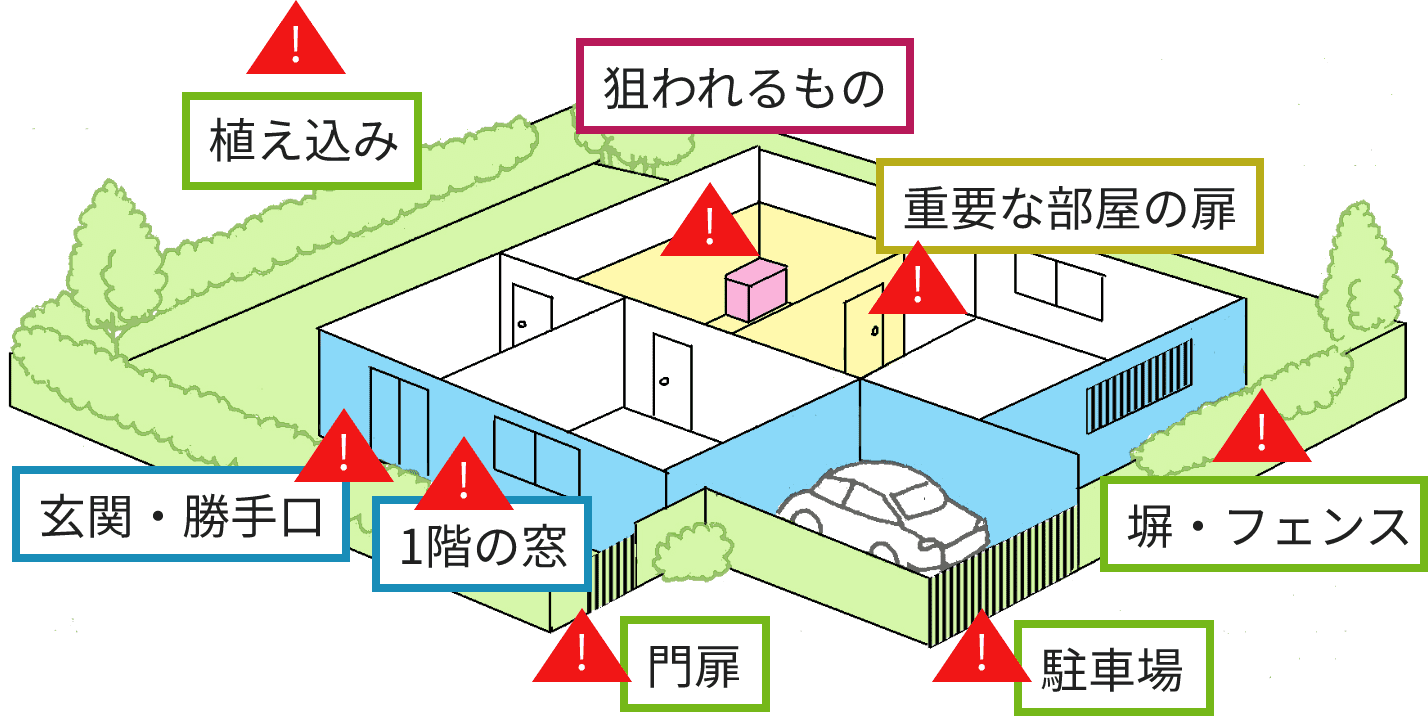 セキュリティーゾーン